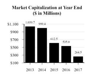 chart-market_capitalization.jpg